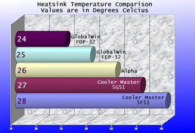 Heatsink Comparison Chart