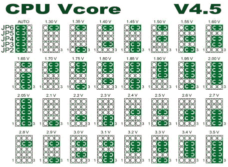 Soltek SL-02A++ voltage settings