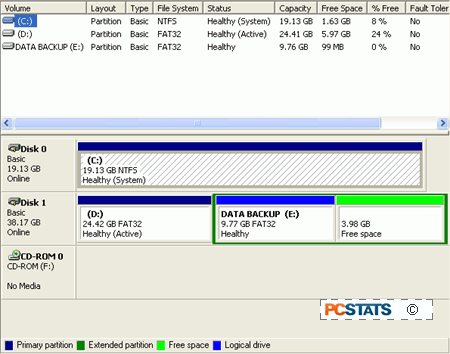 PCSTATS