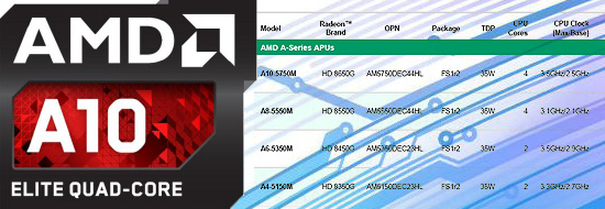 AMD's 35W Elite Performance 'Richland' APU Introduced